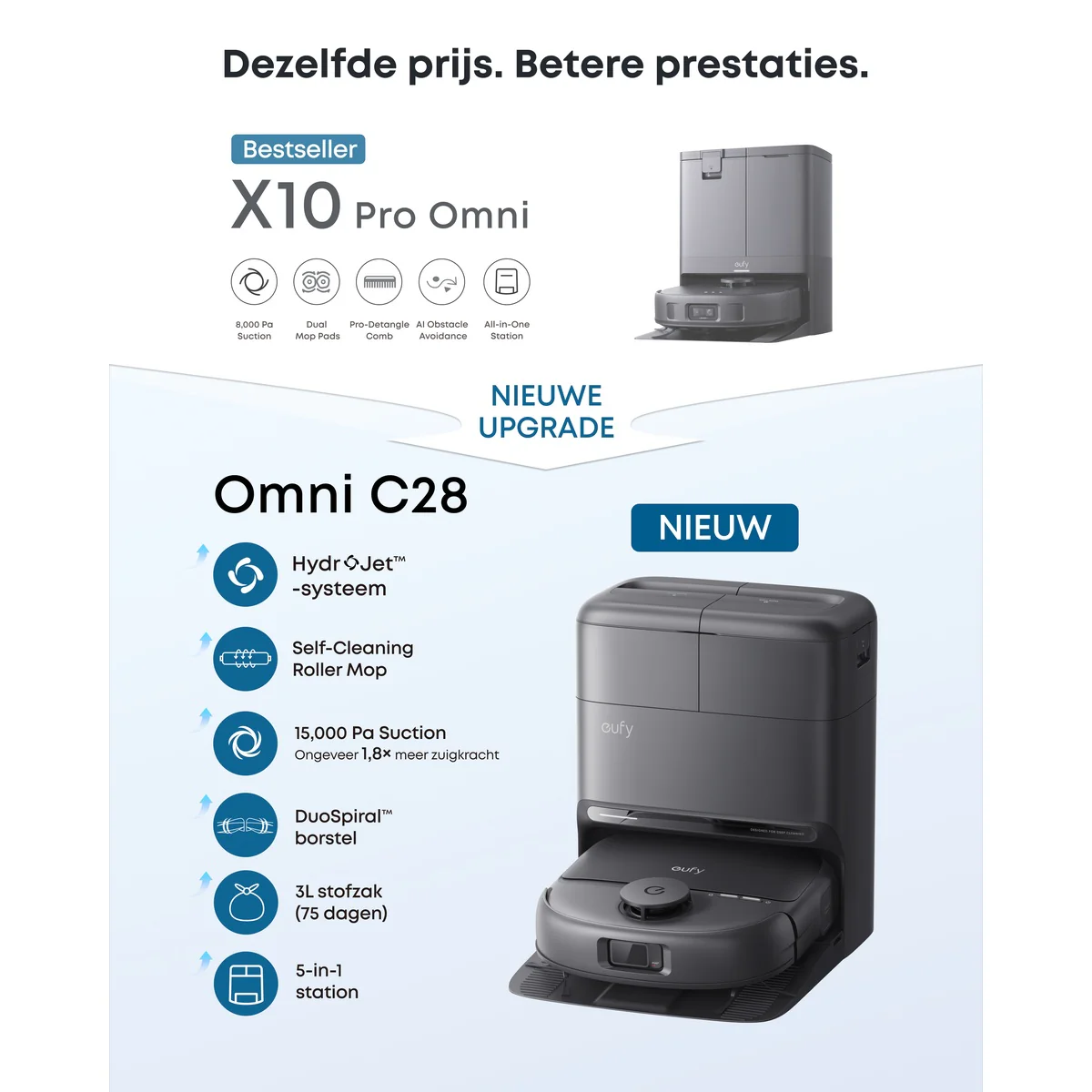 eufy Robotstofzuiger Omni C28
