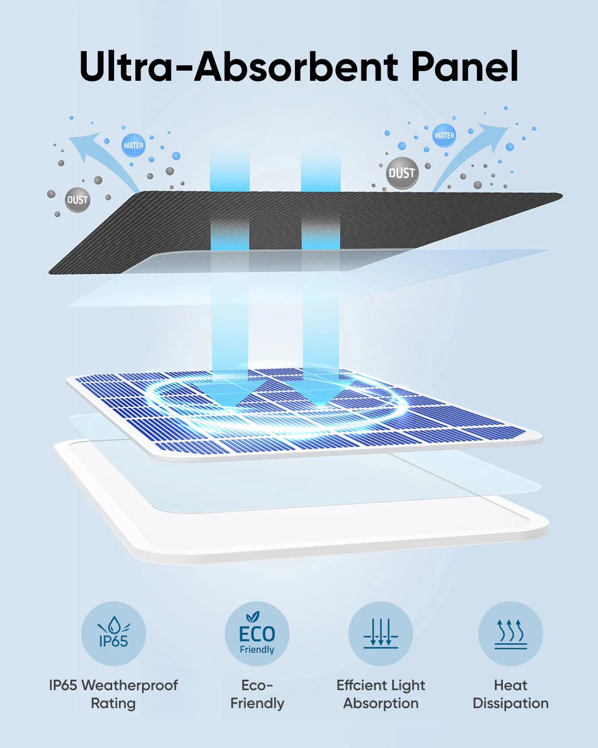 eufy Solar Panel (3W) - Image 6